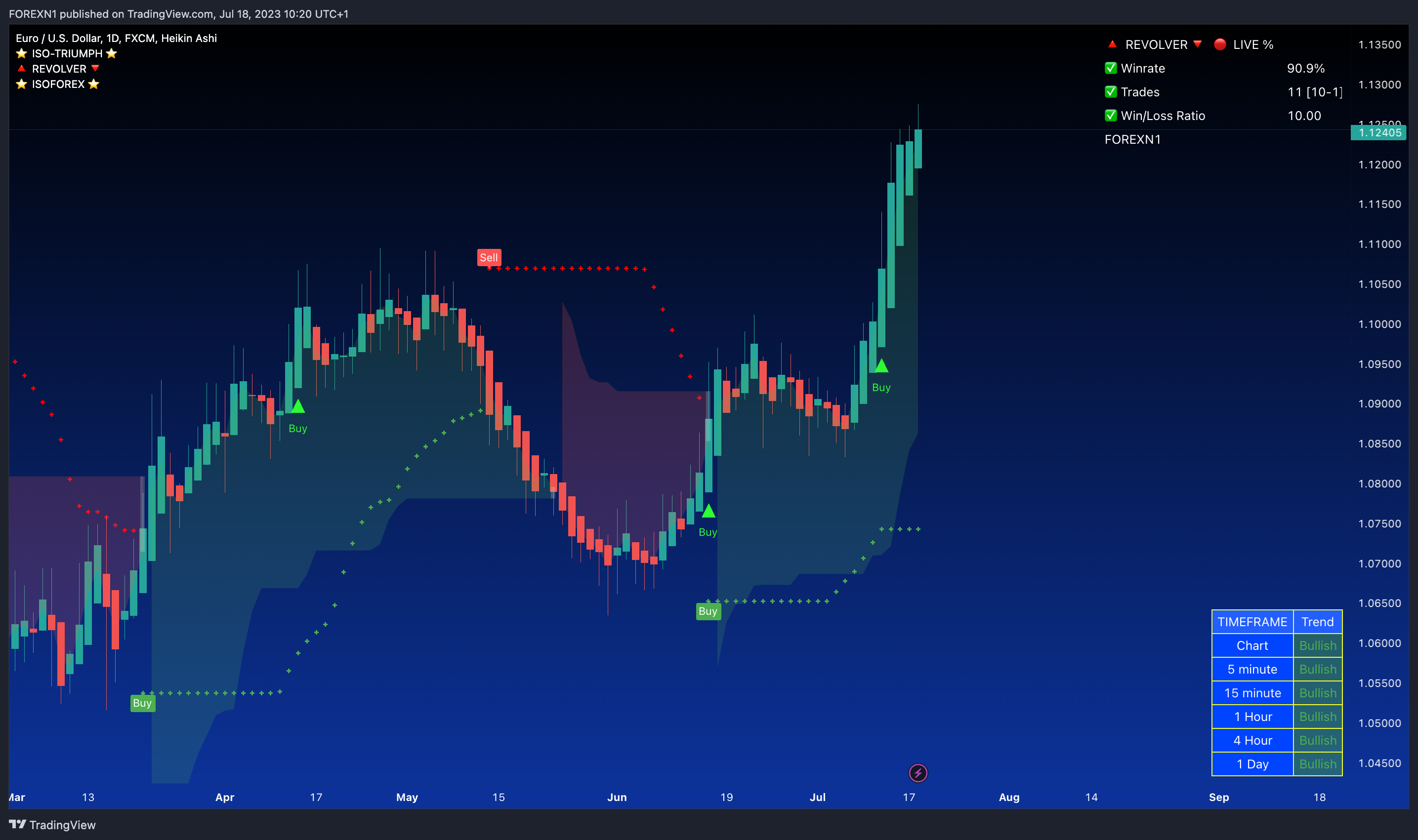 FX:EURUSD Chart Image by FOREXN1