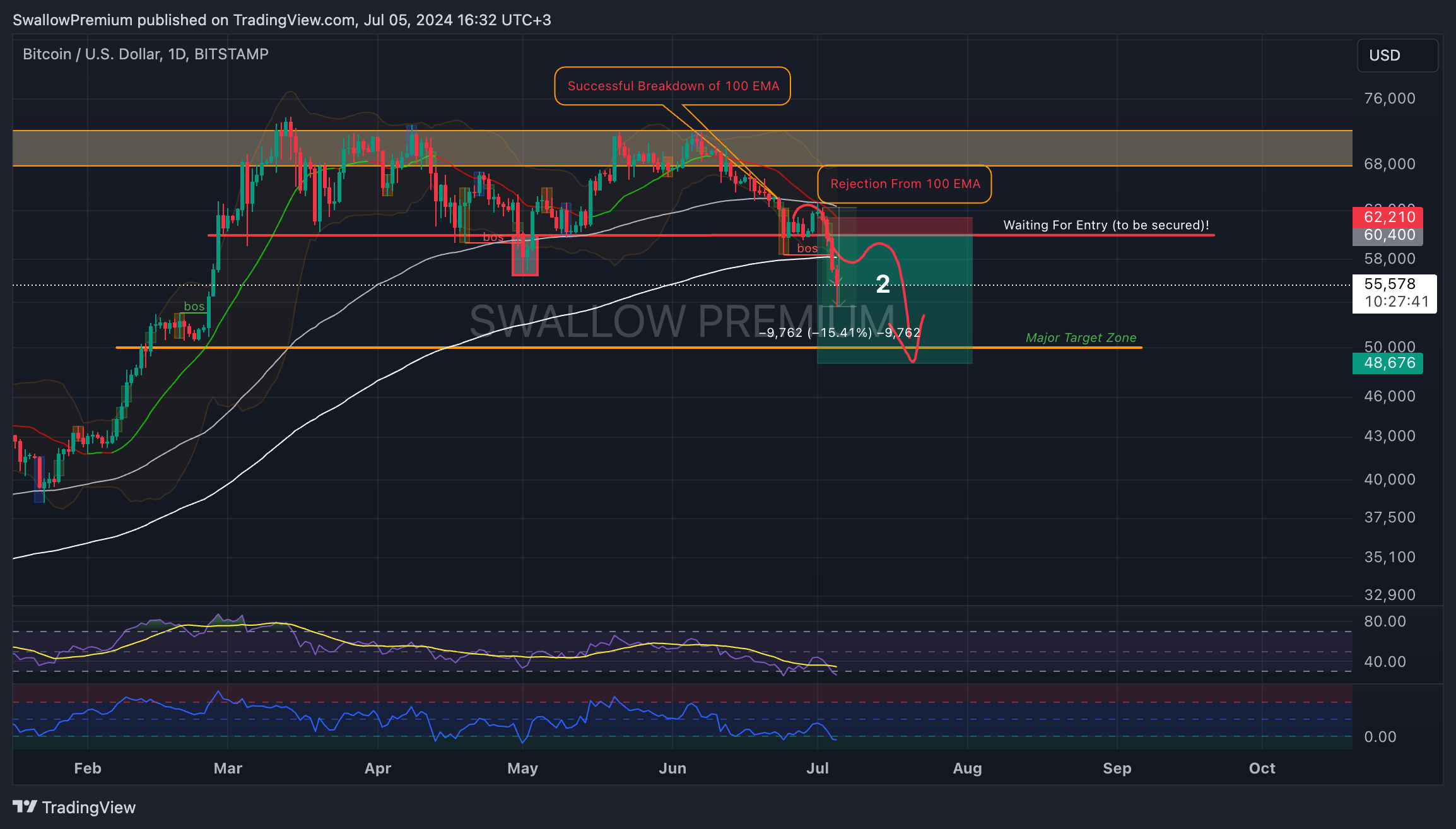 BITSTAMP:BTCUSD Chart Image by SwallowAcademy