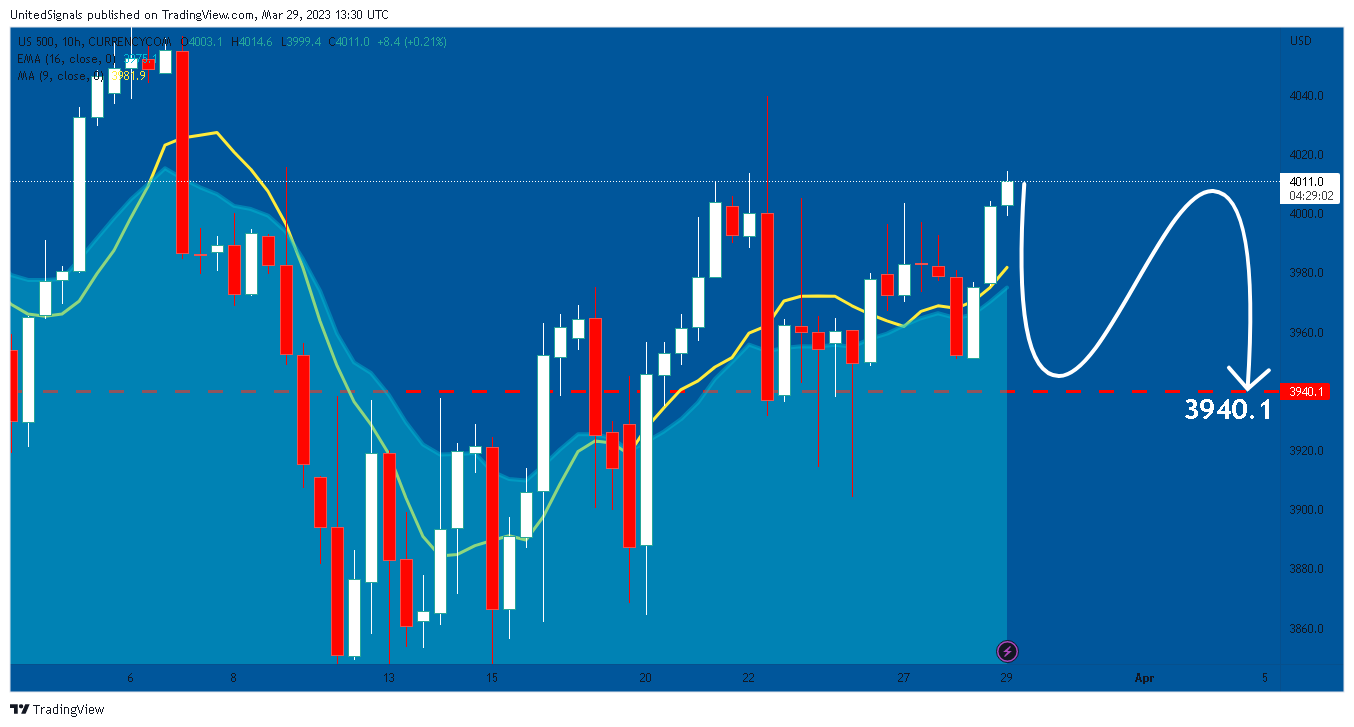 CURRENCYCOM:US500 Chart Image by UnitedSignals