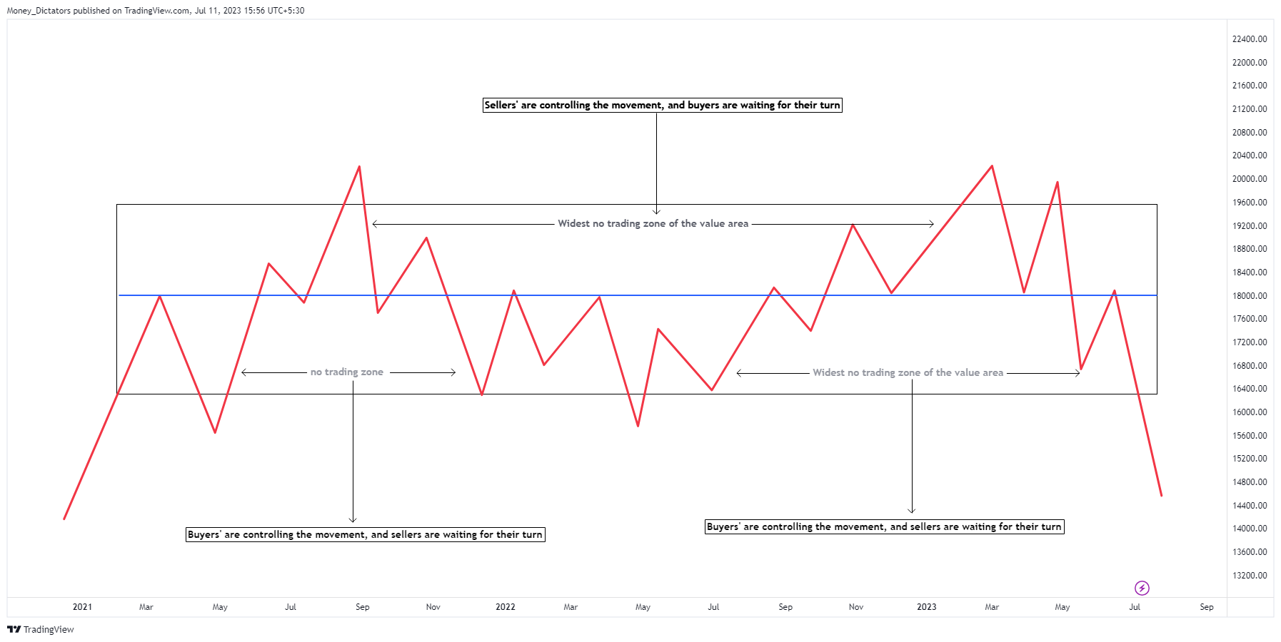 NASDAQ:QQQ Chart Image by Money_Dictators