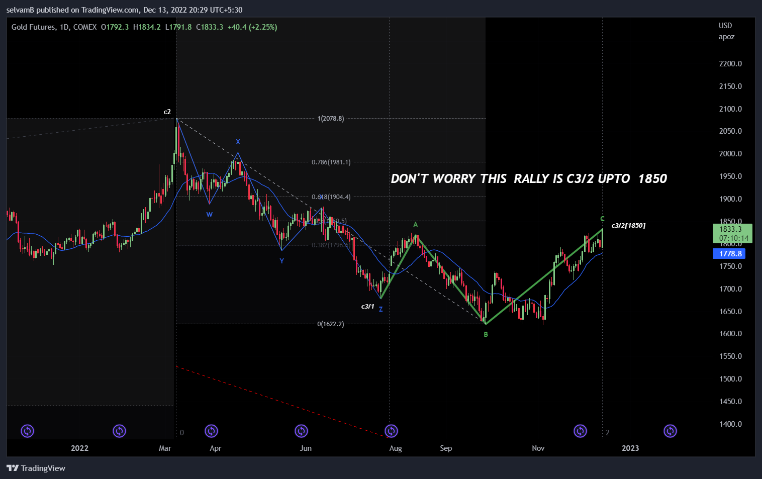 COMEX:GC1! Chart Image by selvamB