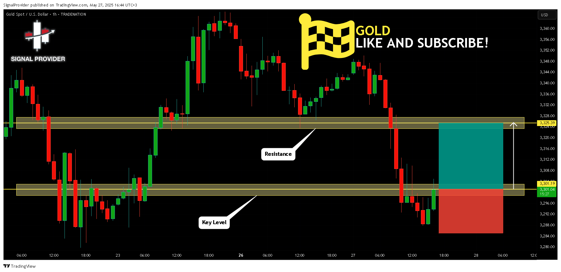 TRADENATION:XAUUSD Chart Image by SignalProvider