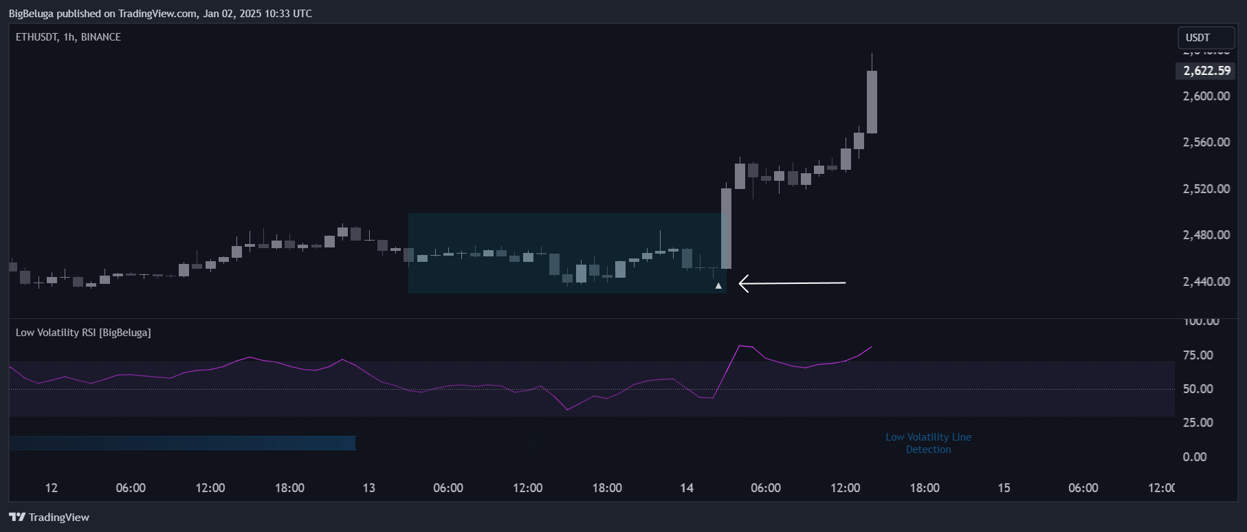 BINANCE:ETHUSDT Chart Image by BigBeluga