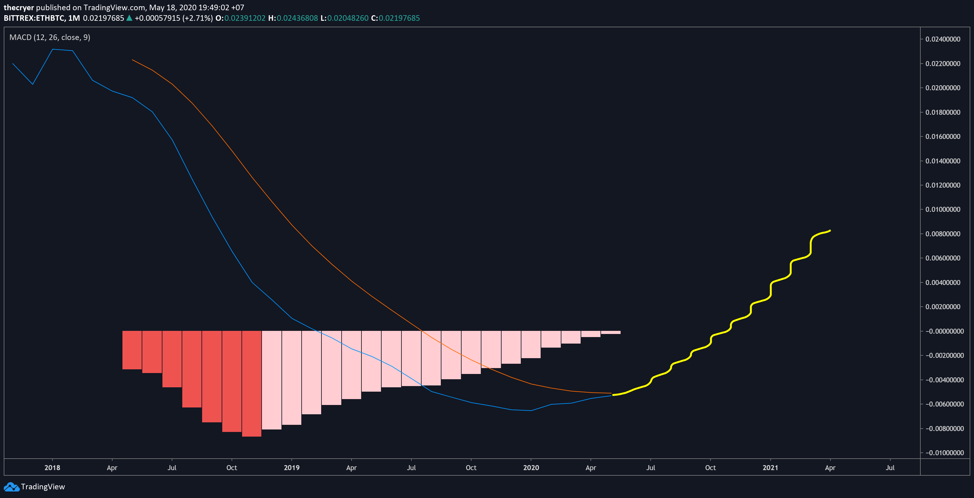  Chart Image