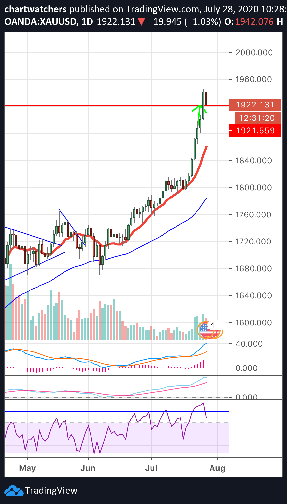  Chart Image