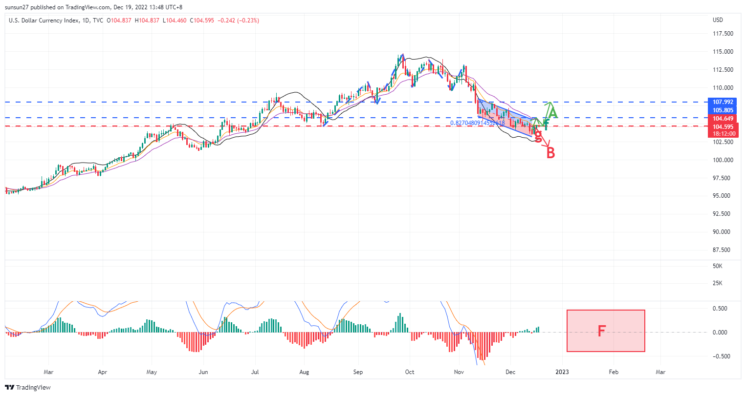 TVC:DXY Chart Image by IFTrees