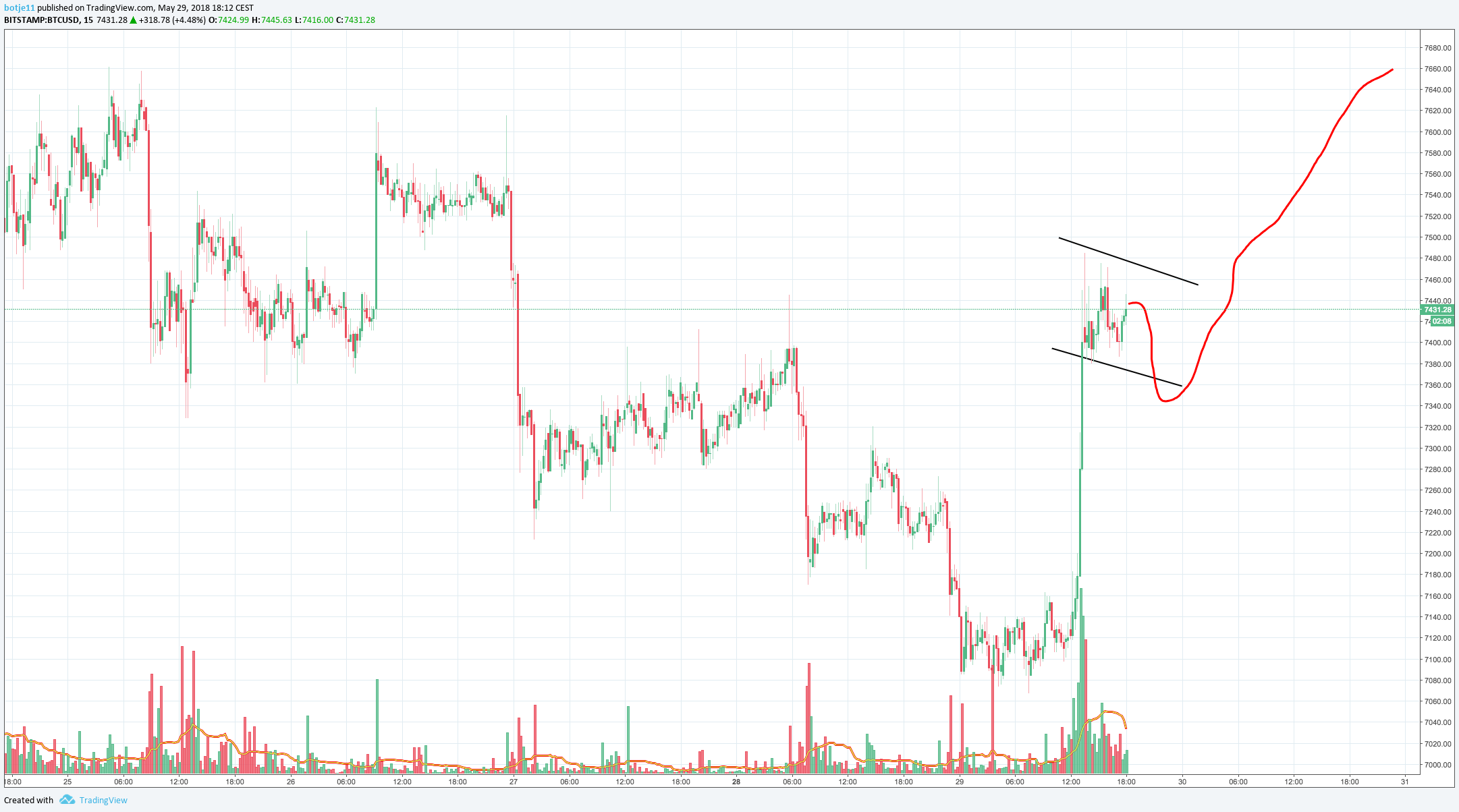  Chart Image