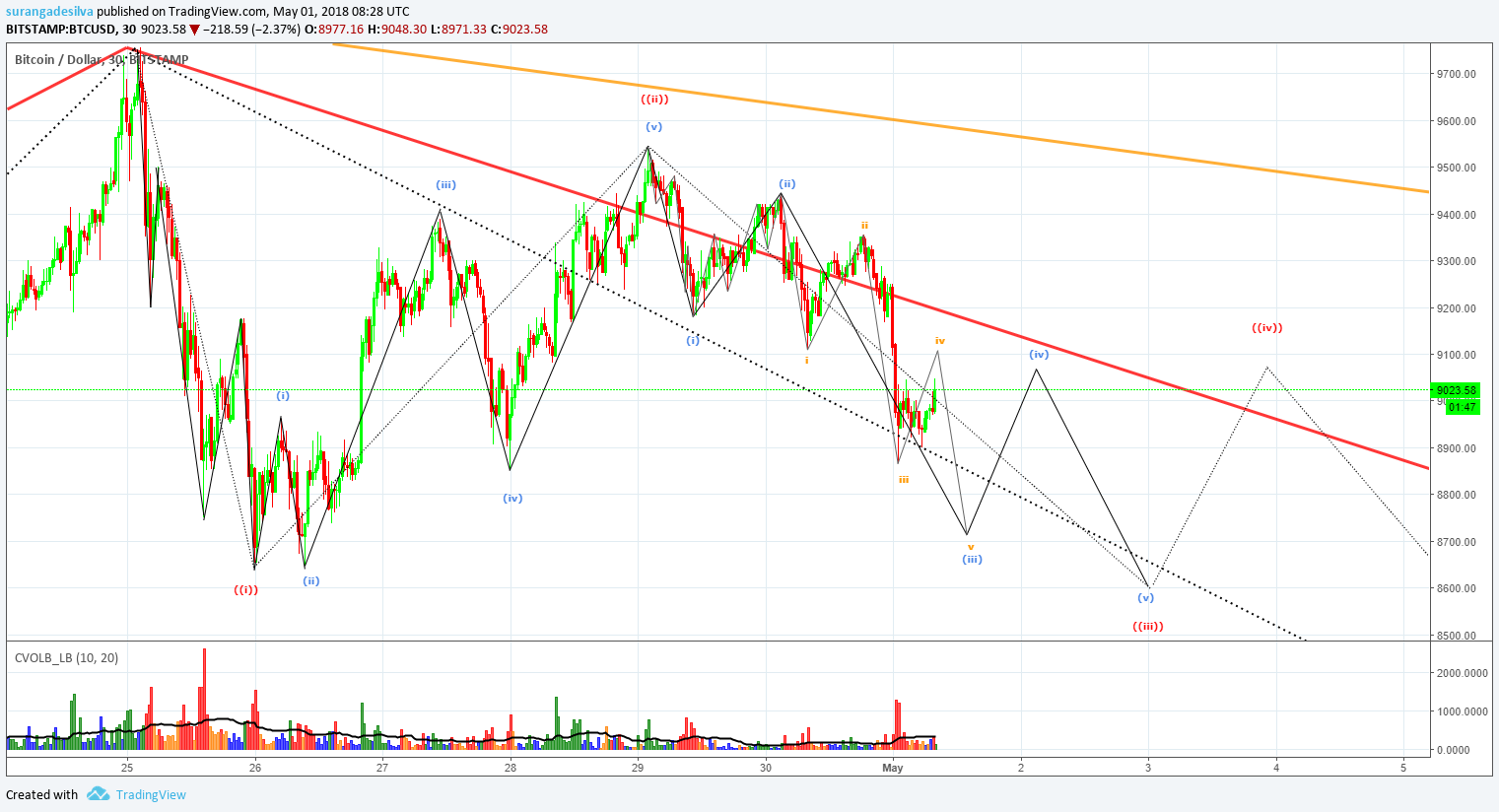  Chart Image