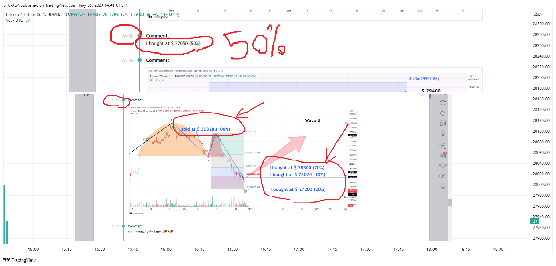 BINANCE:BTCUSDT Chart Image by BTC-XLM