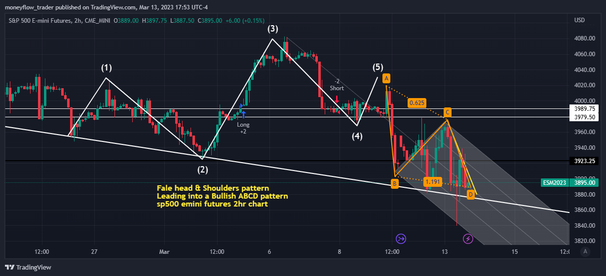 CME_MINI:ES1! Chart Image by moneyflow_trader