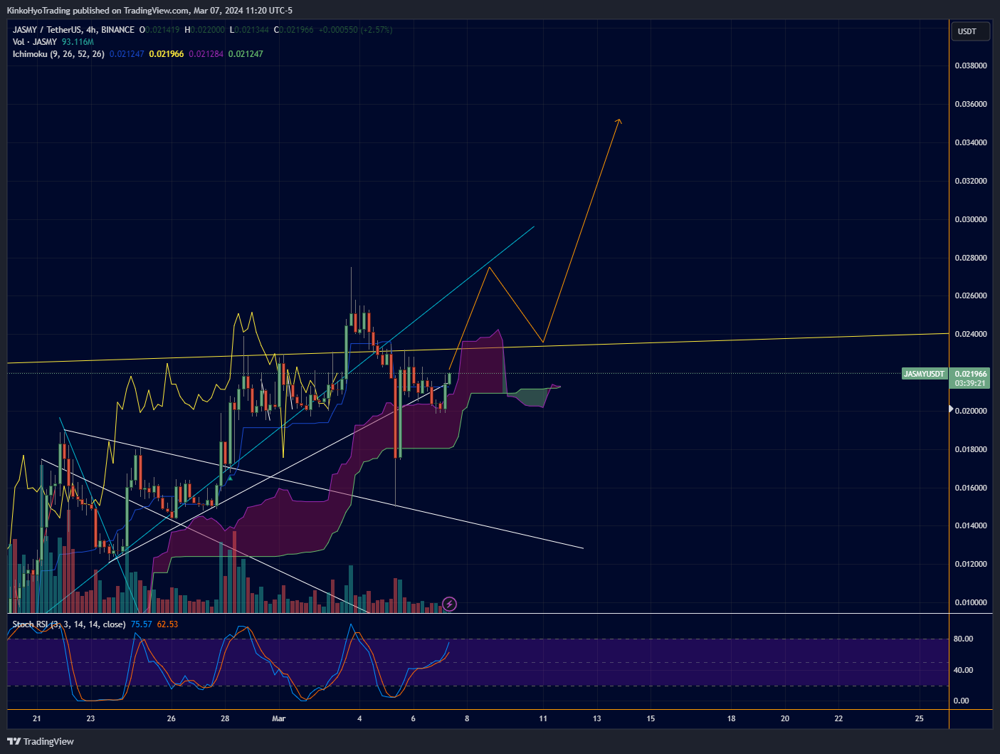 BINANCE:JASMYUSDT Chart Image by KinkoHyoTrading