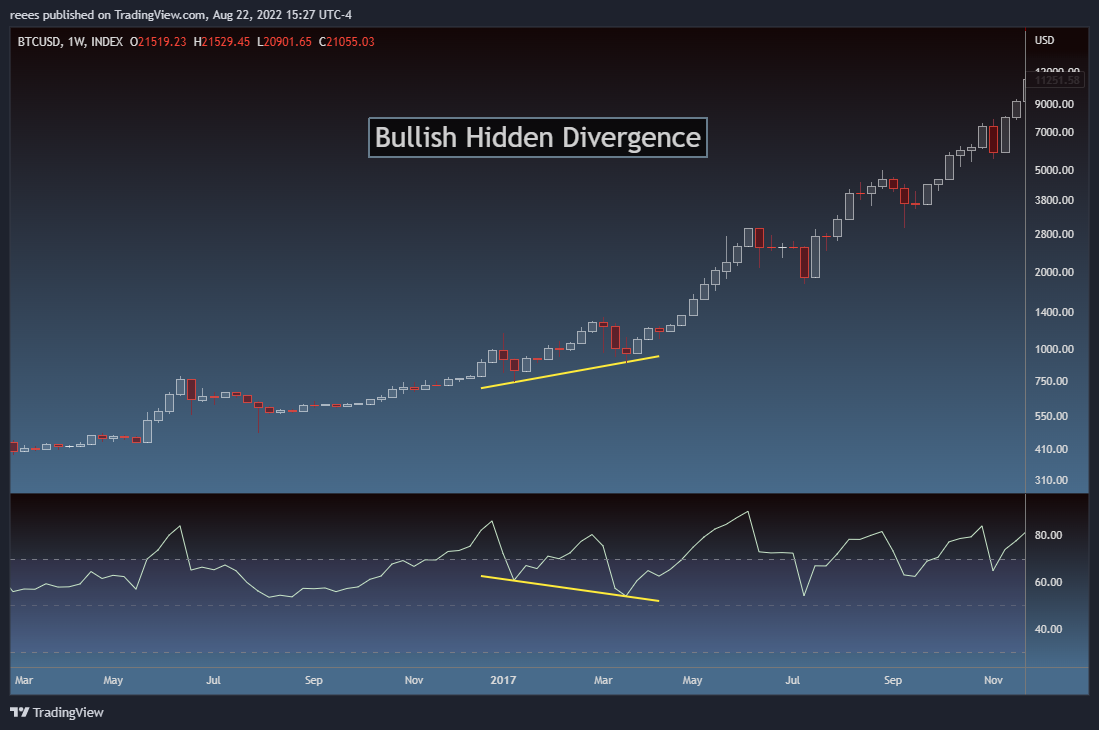 INDEX:BTCUSD Chart Image by reees