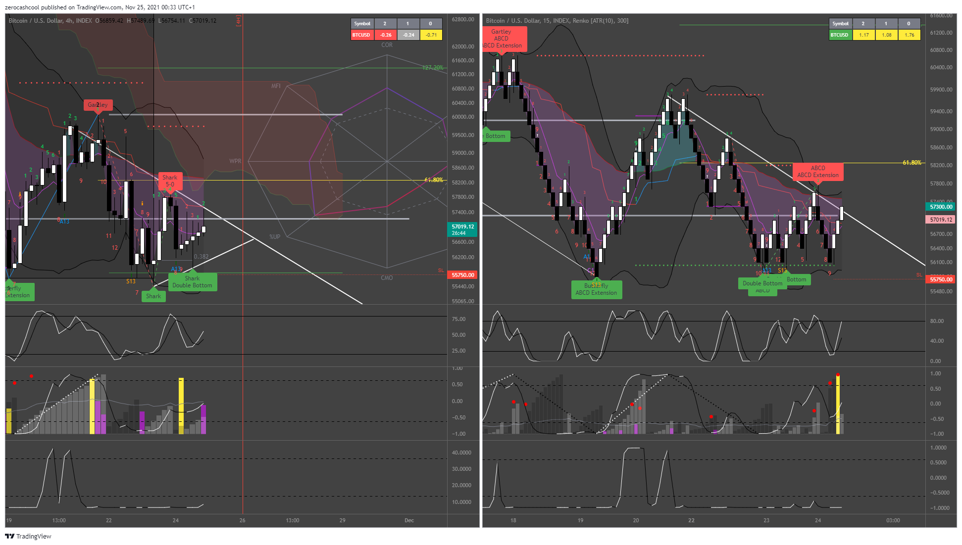 INDEX:BTCUSD Chart Image by zerocashcool