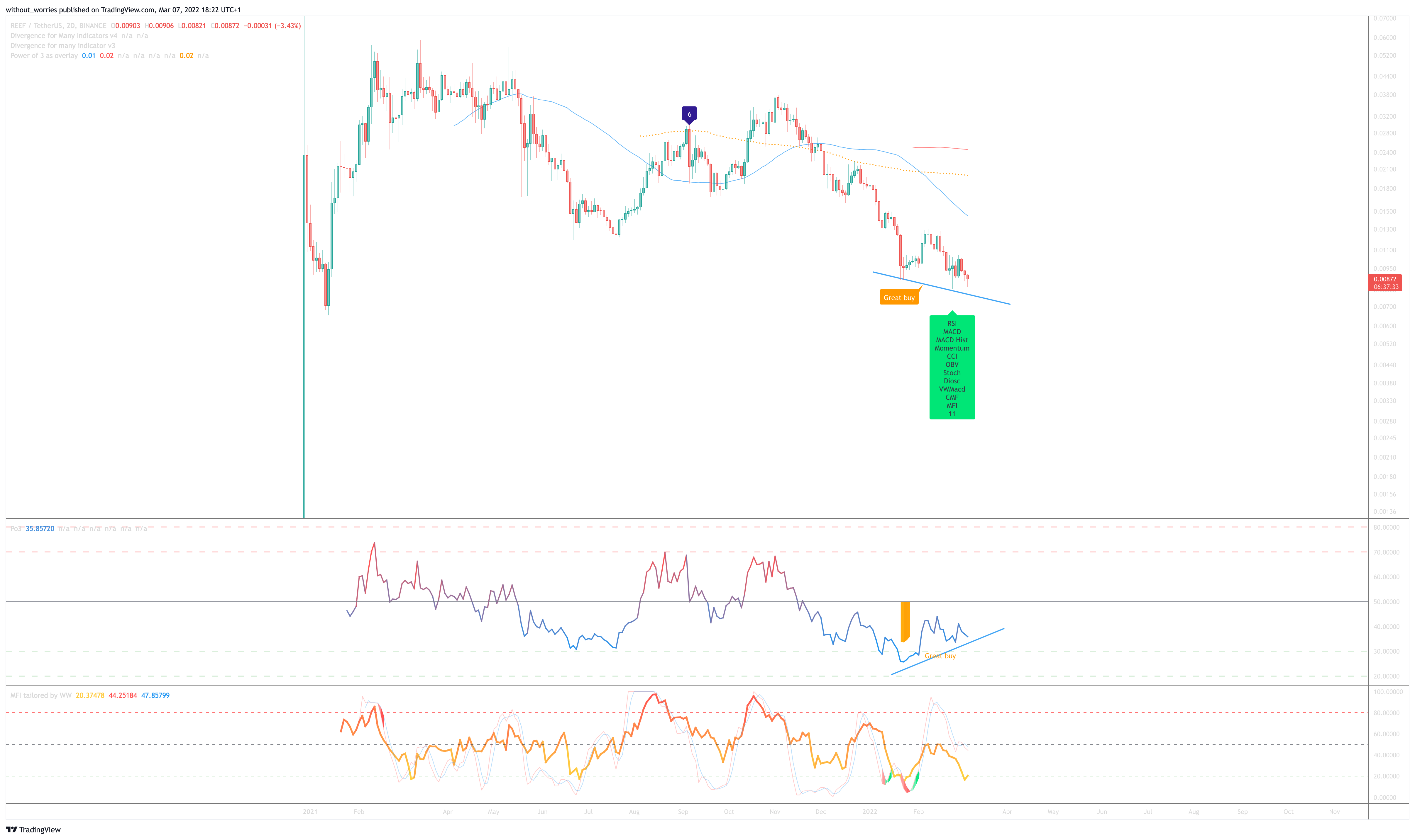 BINANCE:REEFUSDT Chart Image by without_worries