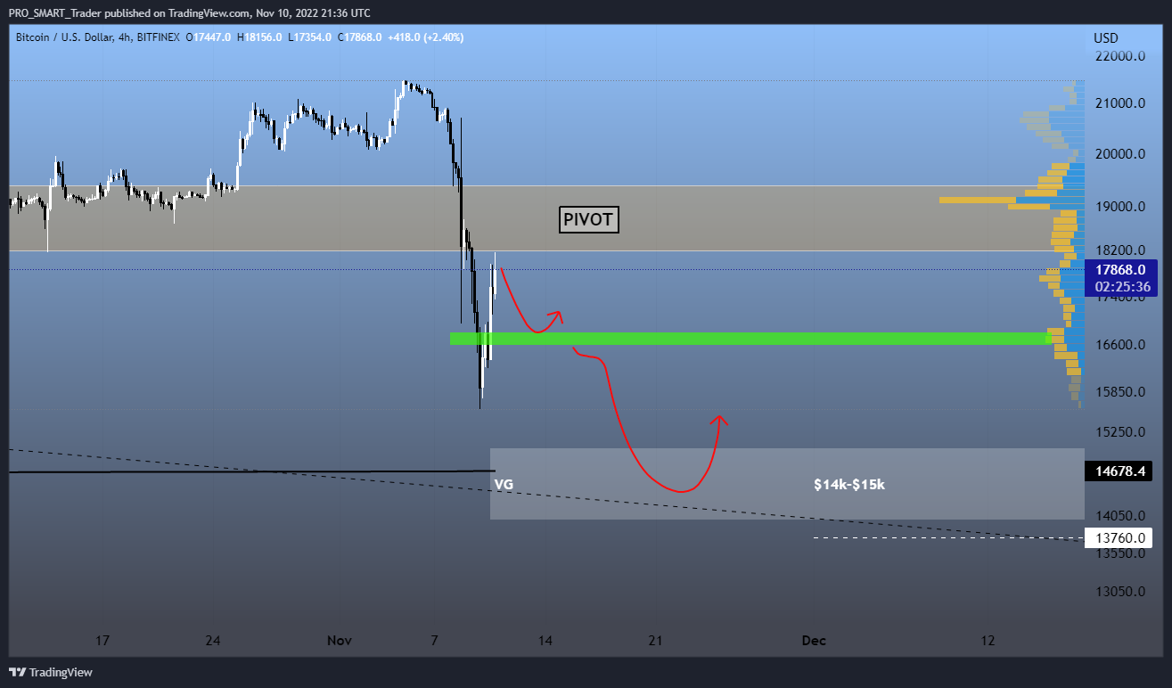 BITFINEX:BTCUSD Chart Image by PRO_SMART_Trader