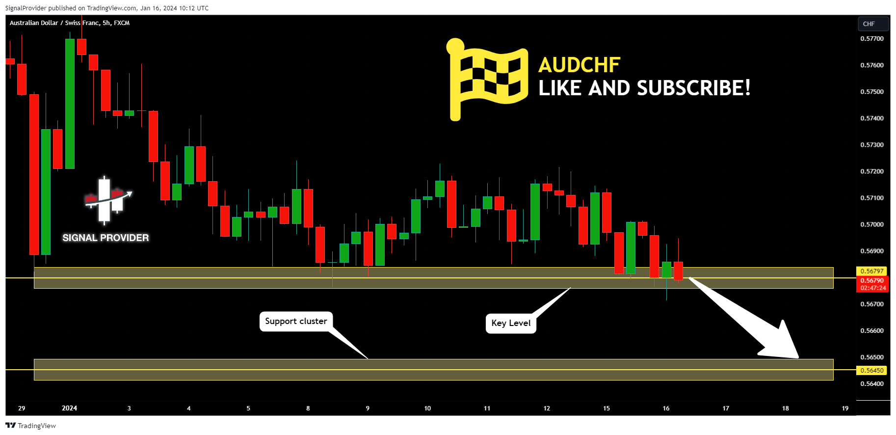 FX:AUDCHF Chart Image by SignalProvider
