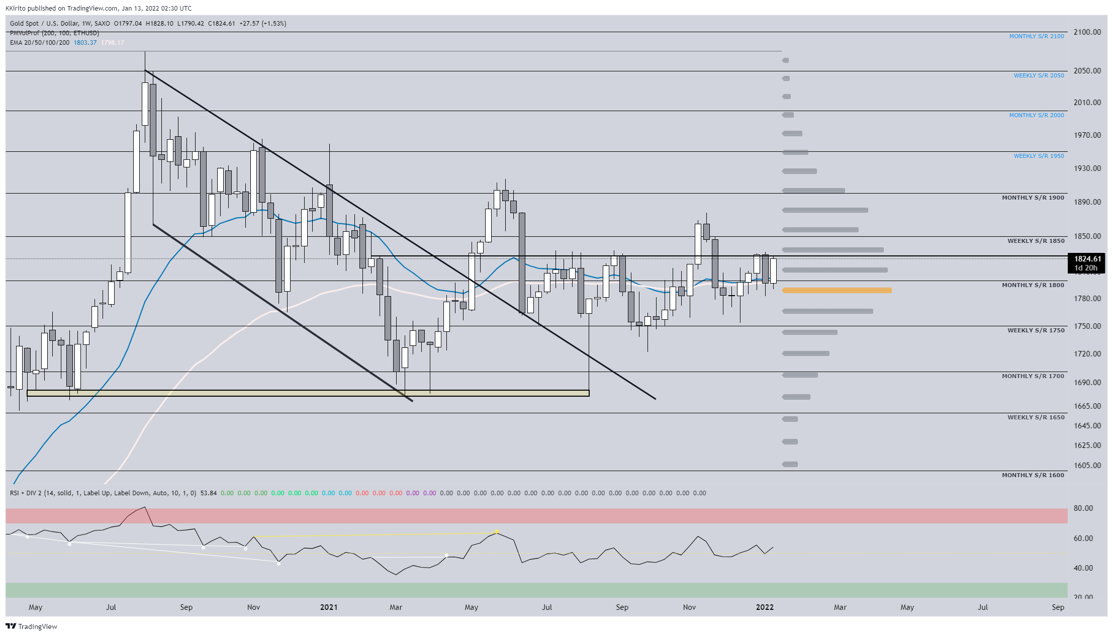 SAXO:XAUUSD Chart Image by KKirito