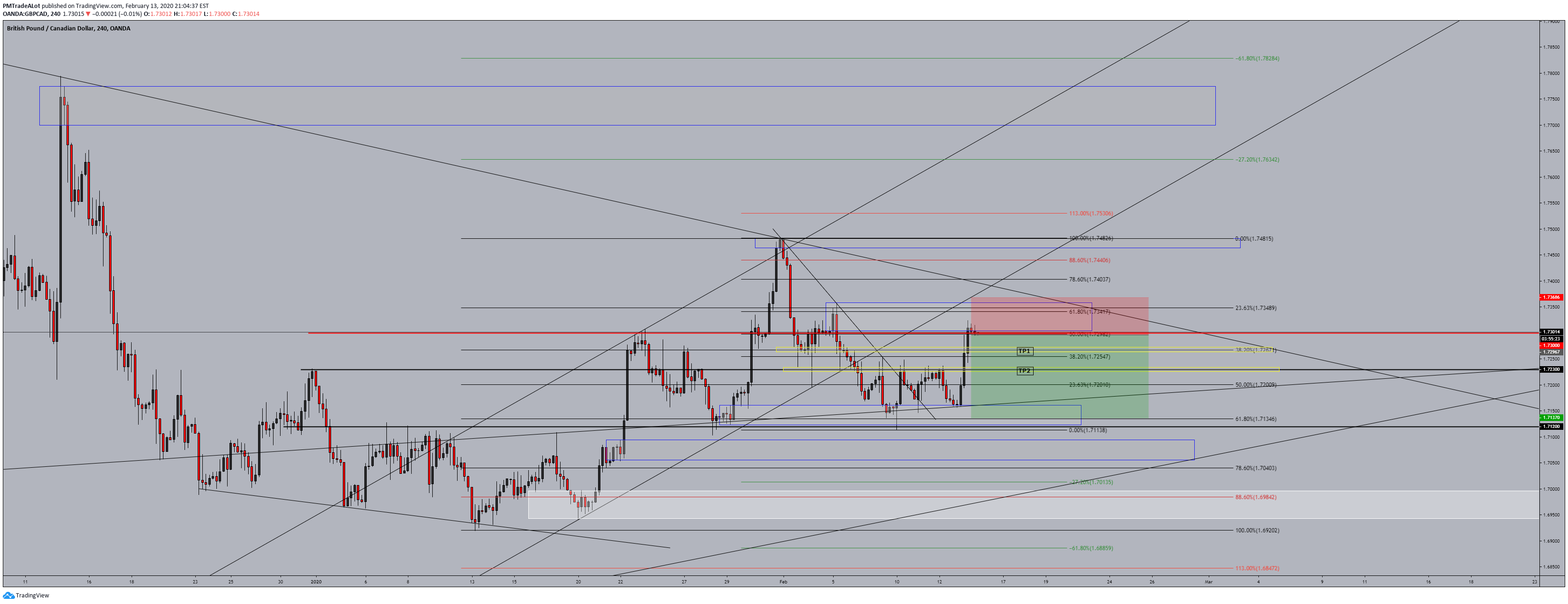  Chart Image