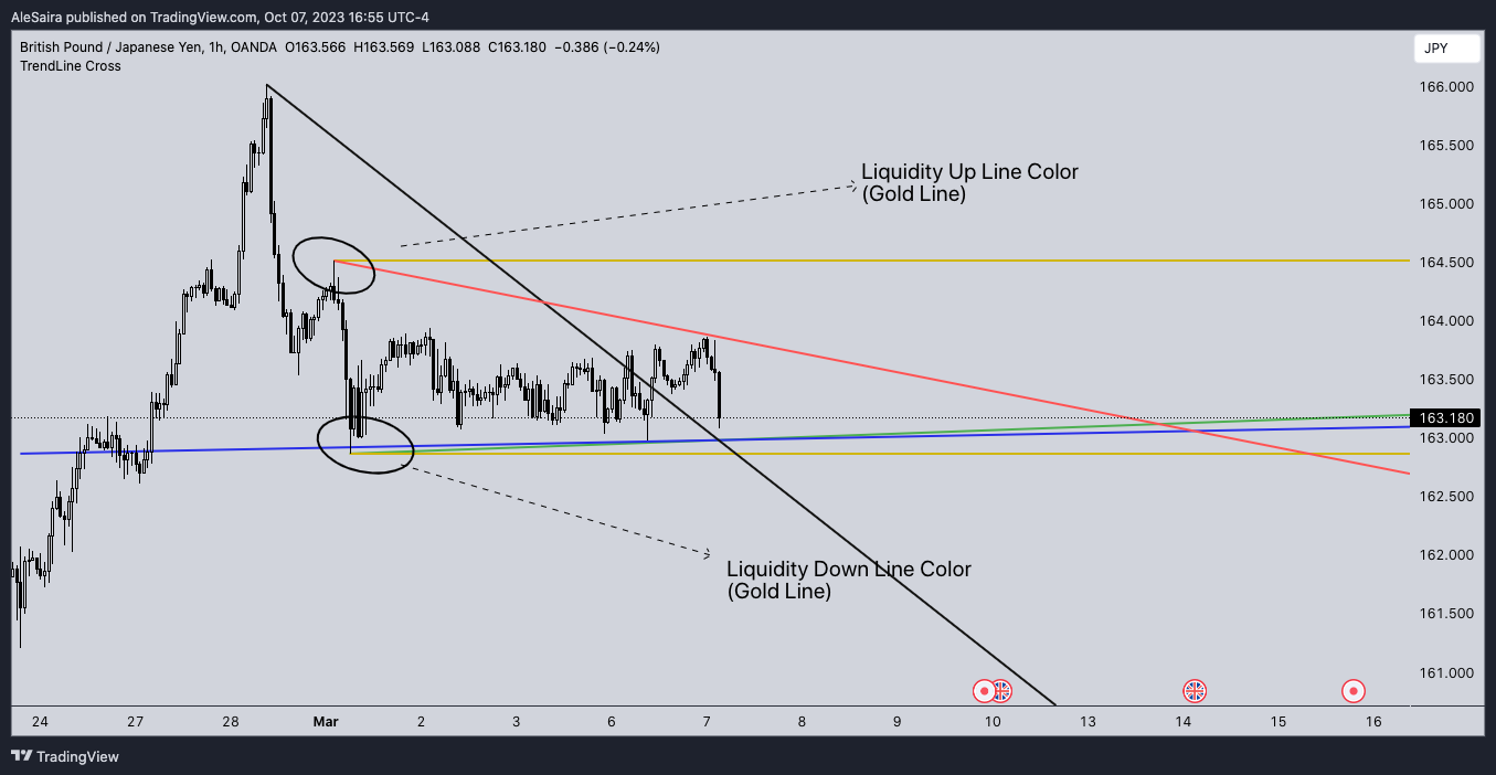OANDA:GBPJPY Chart Image by AleSaira