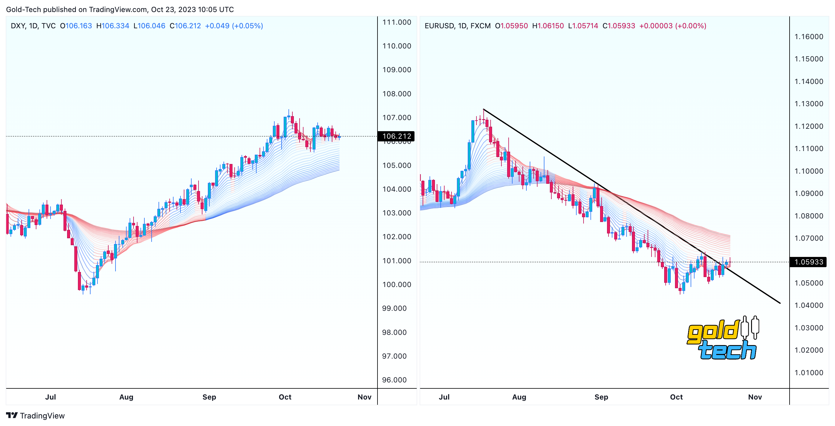 FX:EURUSD Chart Image by AndeWave