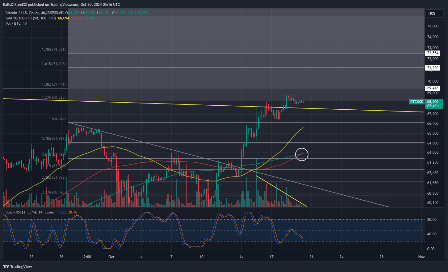 BITSTAMP:BTCUSD Chart Image by BallsOfSteel32