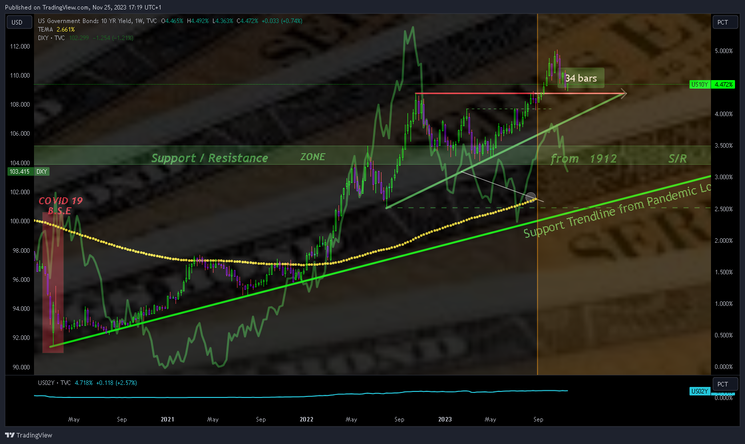 TVC:US10Y Chart Image by Mr_J__fx