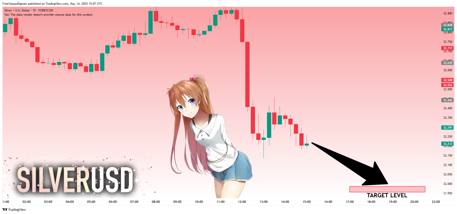 FOREXCOM:XAGUSD Chart Image by FreeXauusdSignals