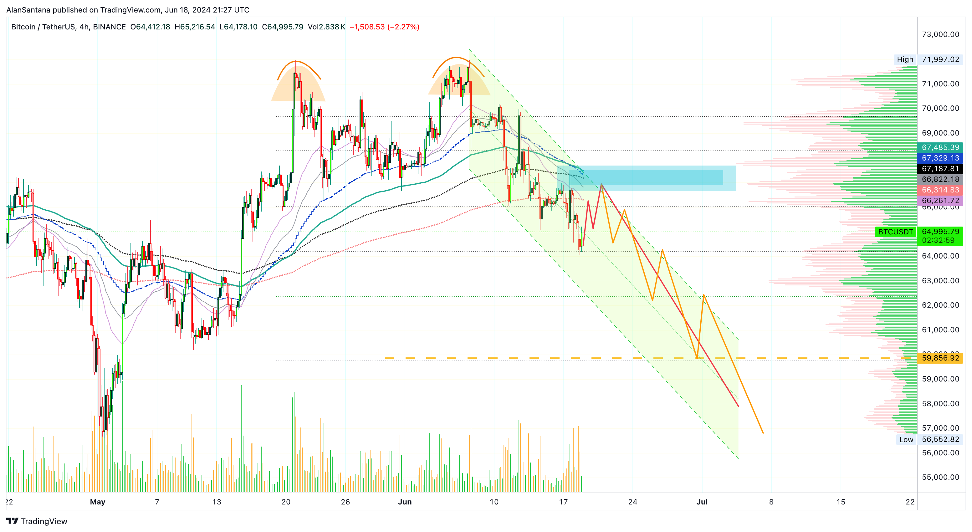 BINANCE:BTCUSDT Chart Image by MasterAnanda