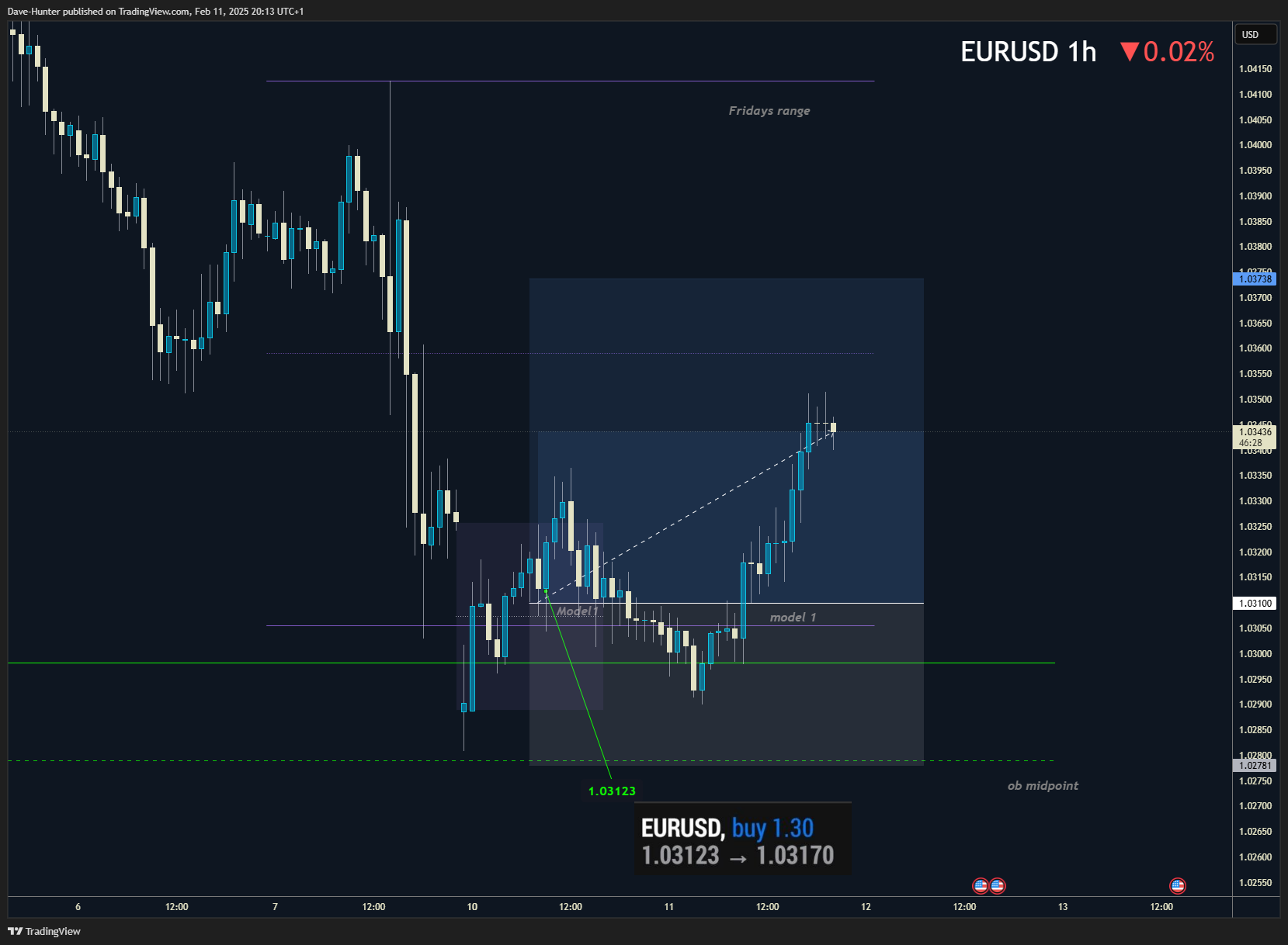 FX_IDC:EURUSD Chart Image by David_Perk