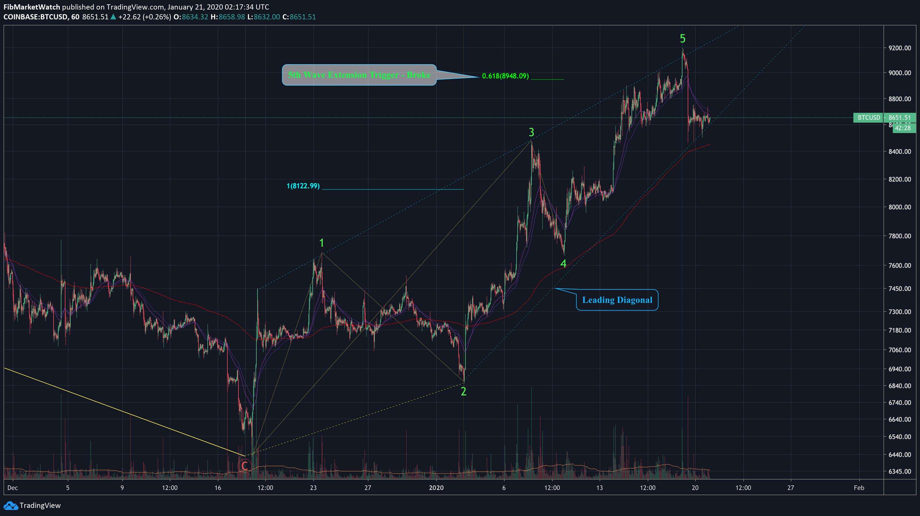  Chart Image