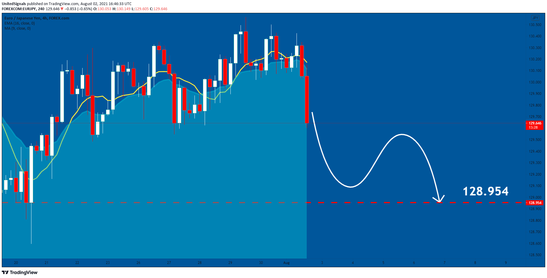  Chart Image
