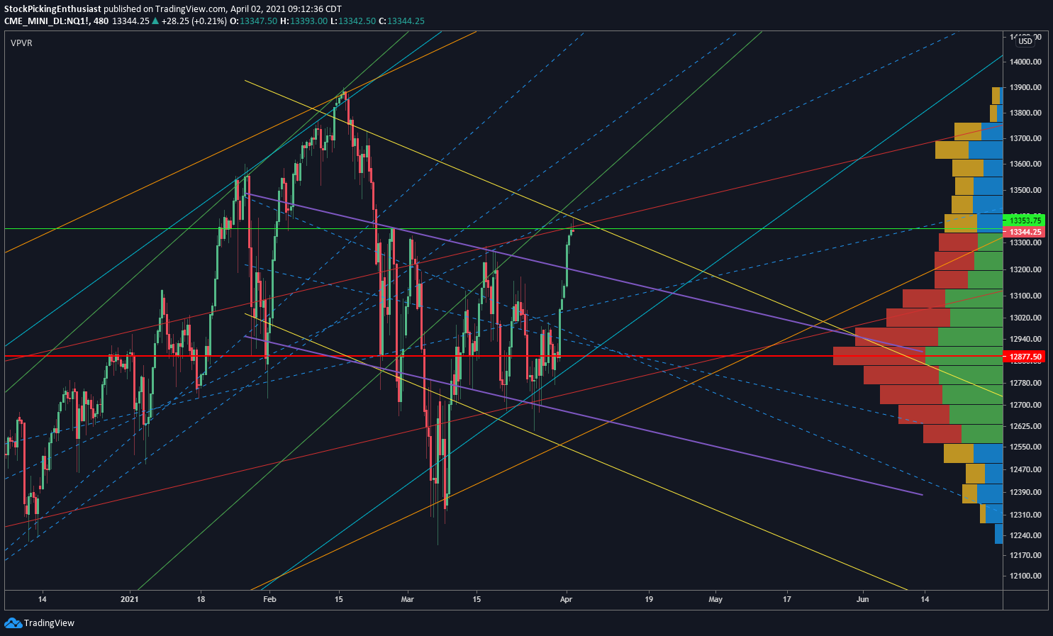  Chart Image