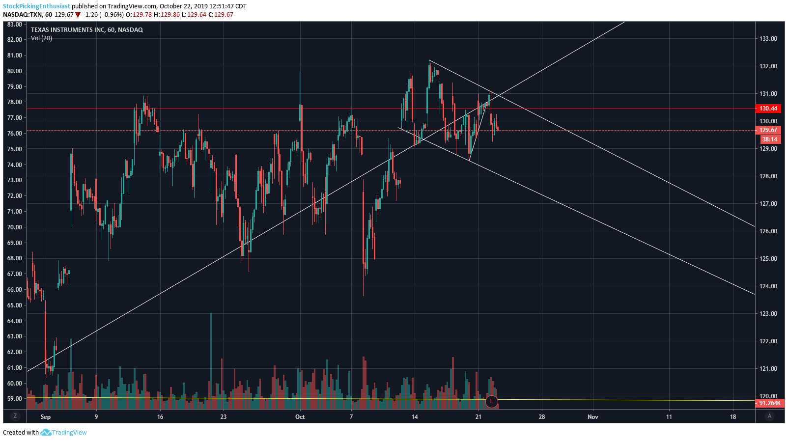  Chart Image