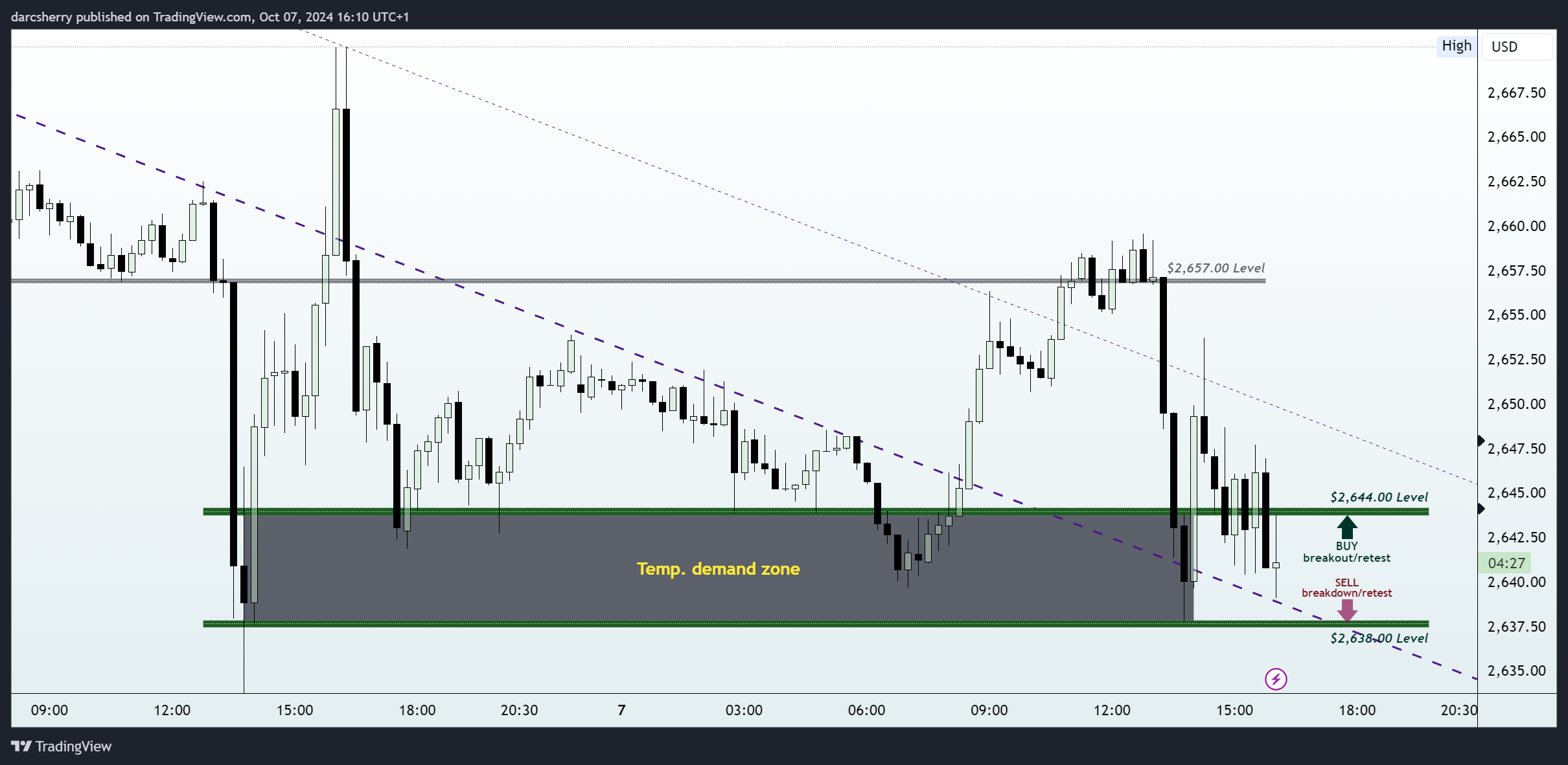 EIGHTCAP:XAUUSD Chart Image by darcsherry