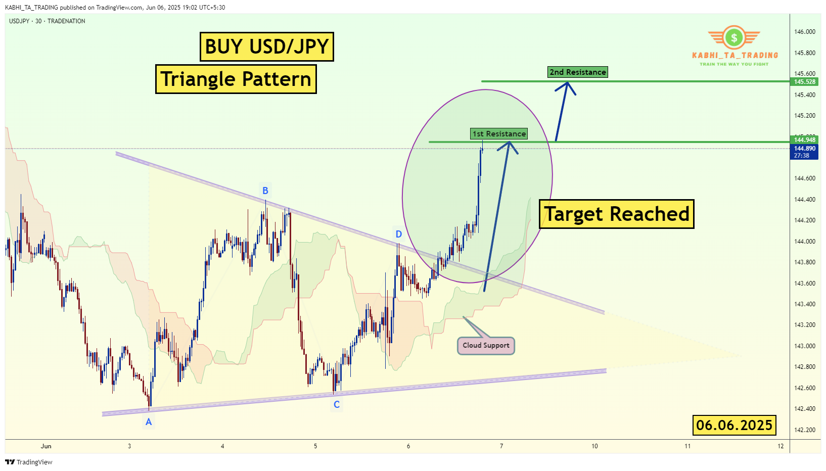 TRADENATION:USDJPY Chart Image by KABHI_TA_TRADING