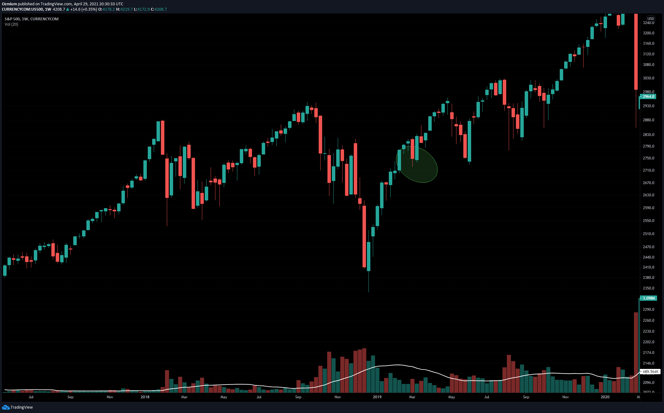  Chart Image