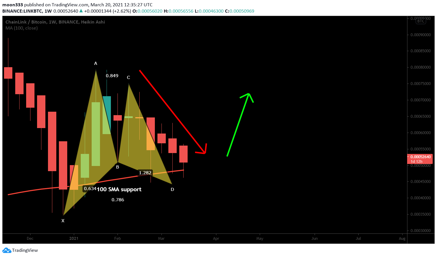  Chart Image