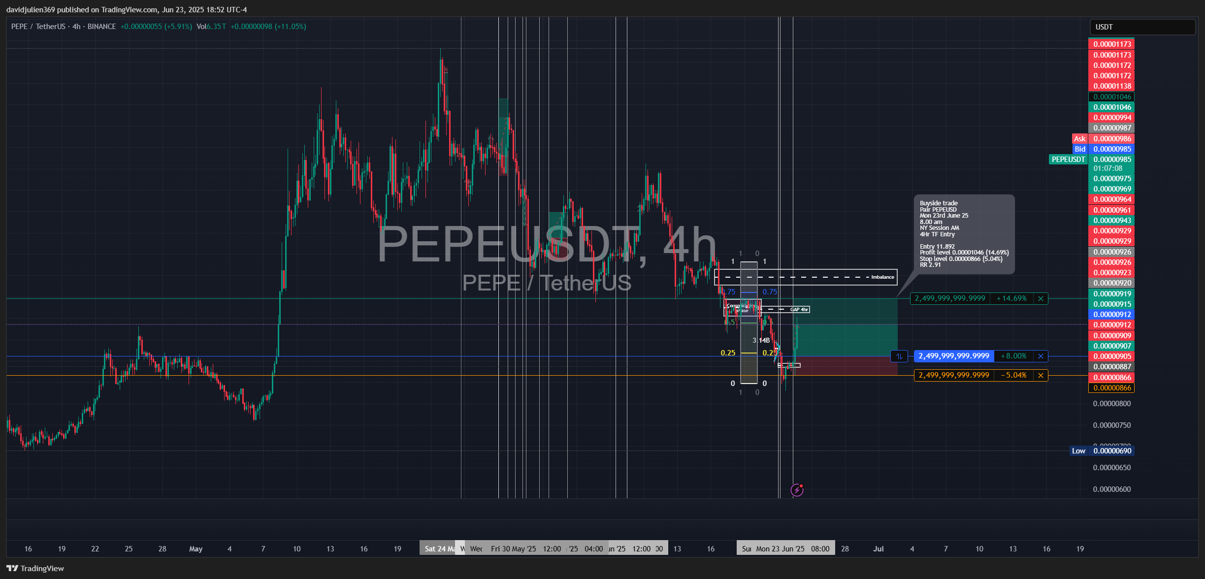BINANCE:PEPEUSDT Chart Image by davidjulien369