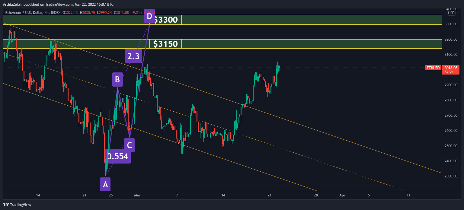 INDEX:ETHUSD Chart Image by ArshiaZojaji