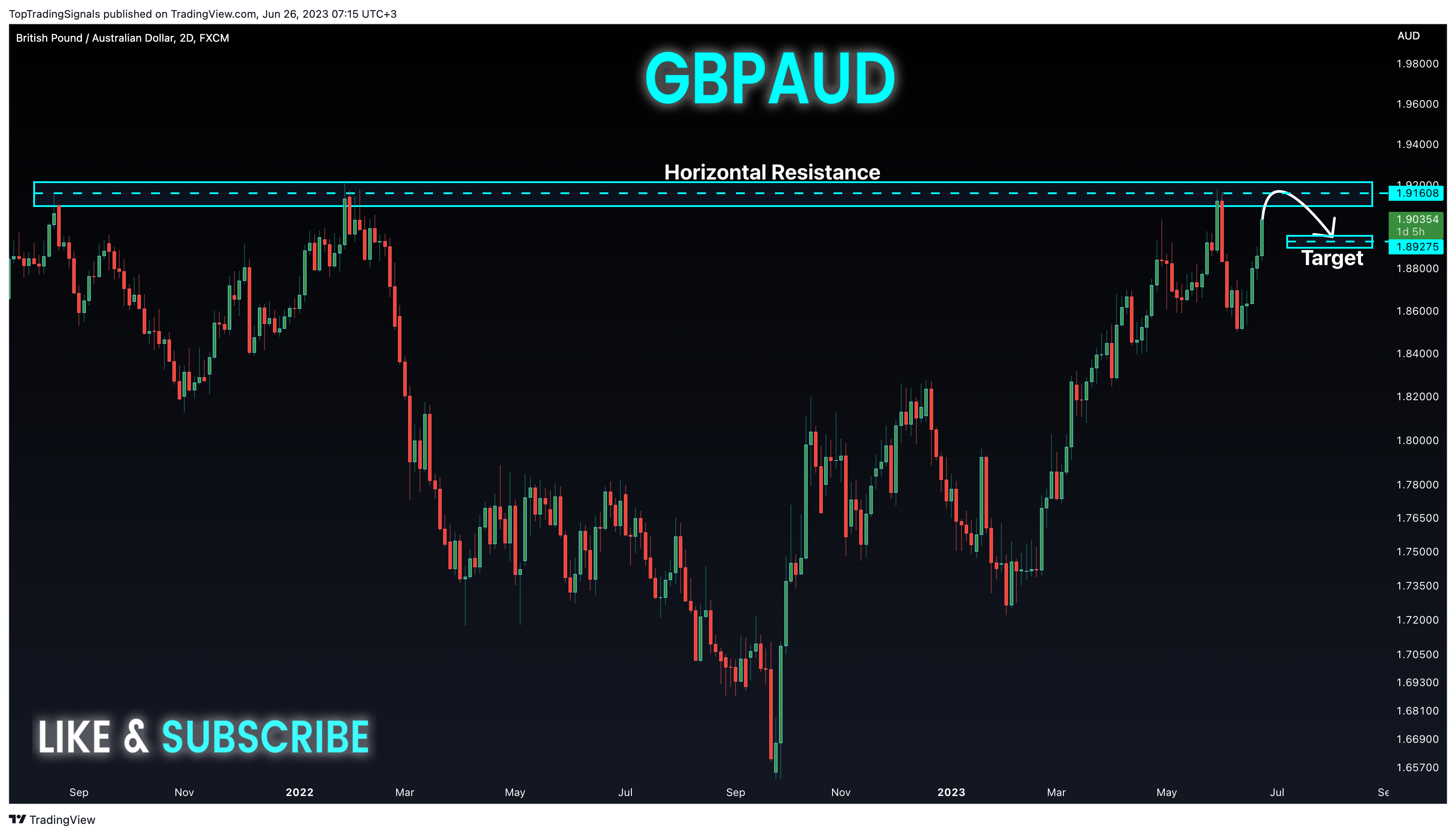 FX:GBPAUD Chart Image by TopTradingSignals