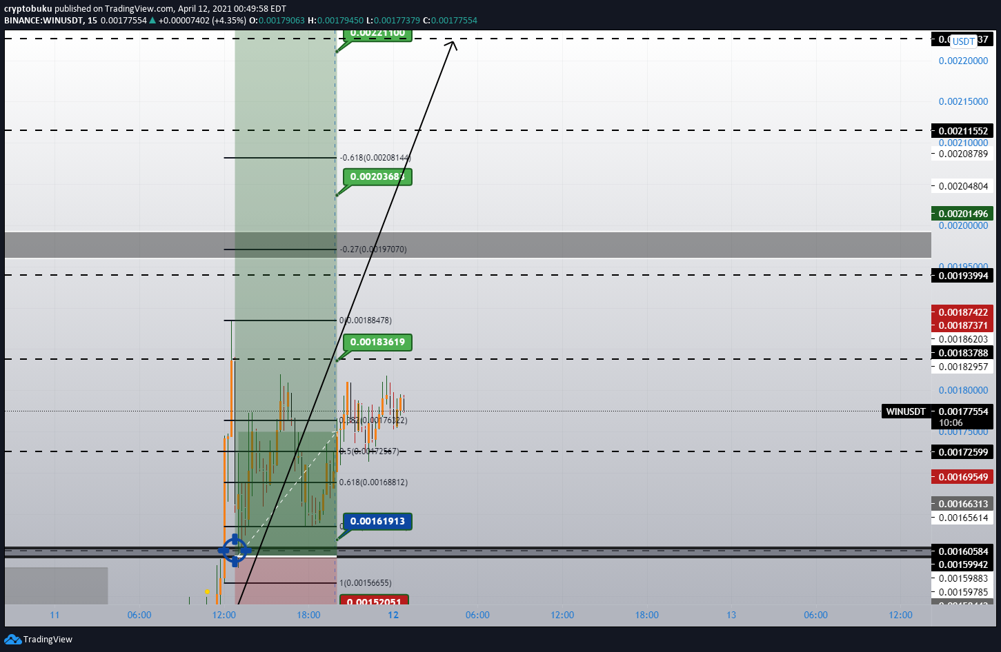  Chart Image
