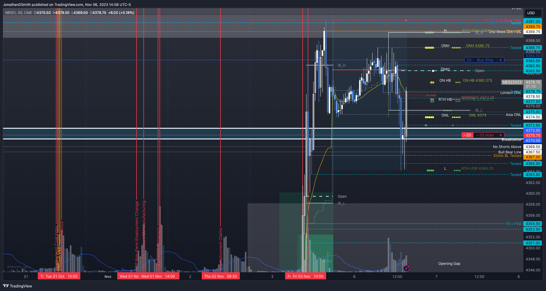 CME_MINI:MES1! Chart Image by JonathanDSmith