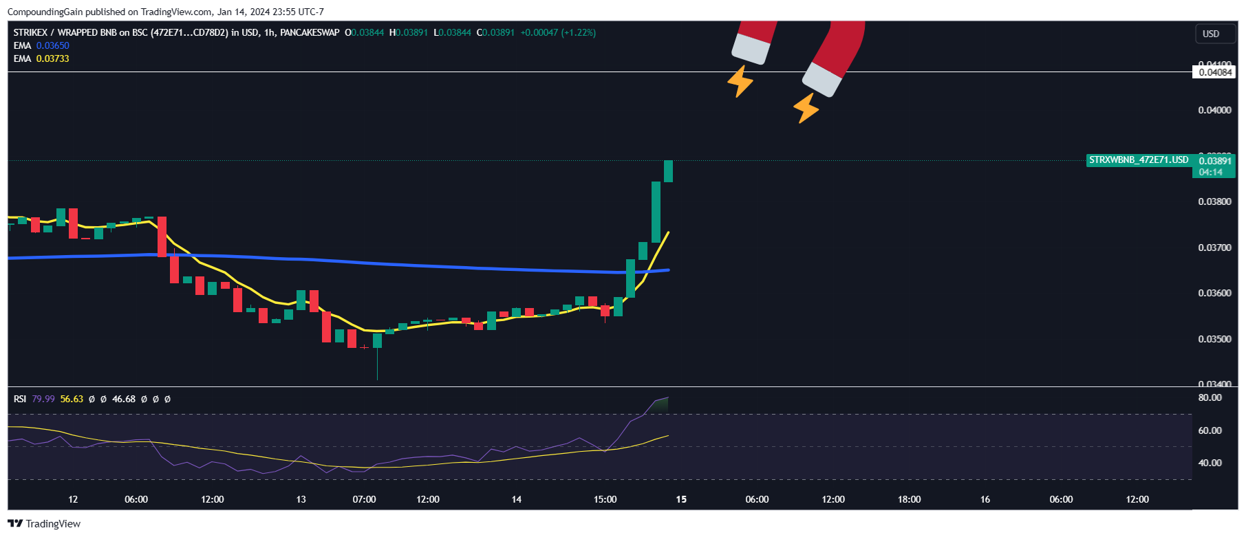 PANCAKESWAP:STRXWBNB_472E71.USD Chart Image by CompoundingGain