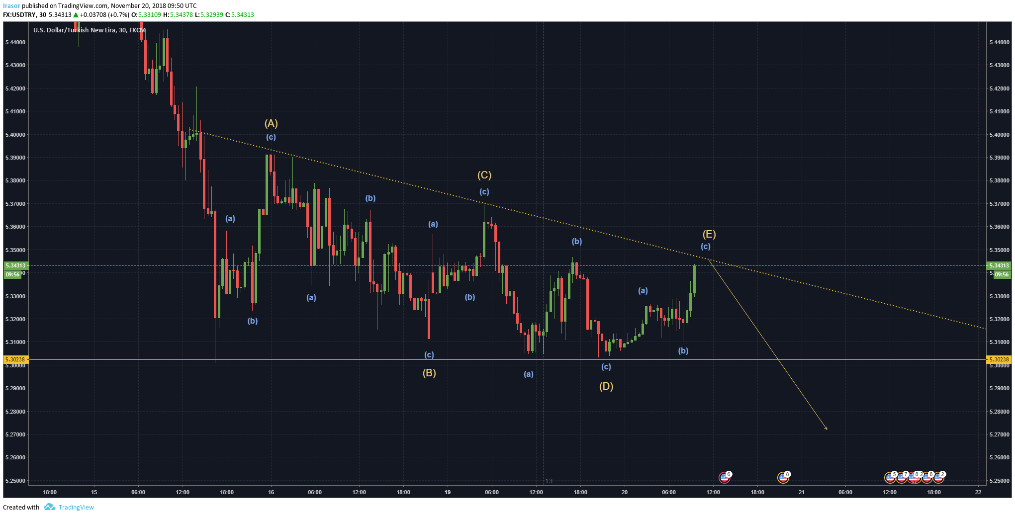  Chart Image