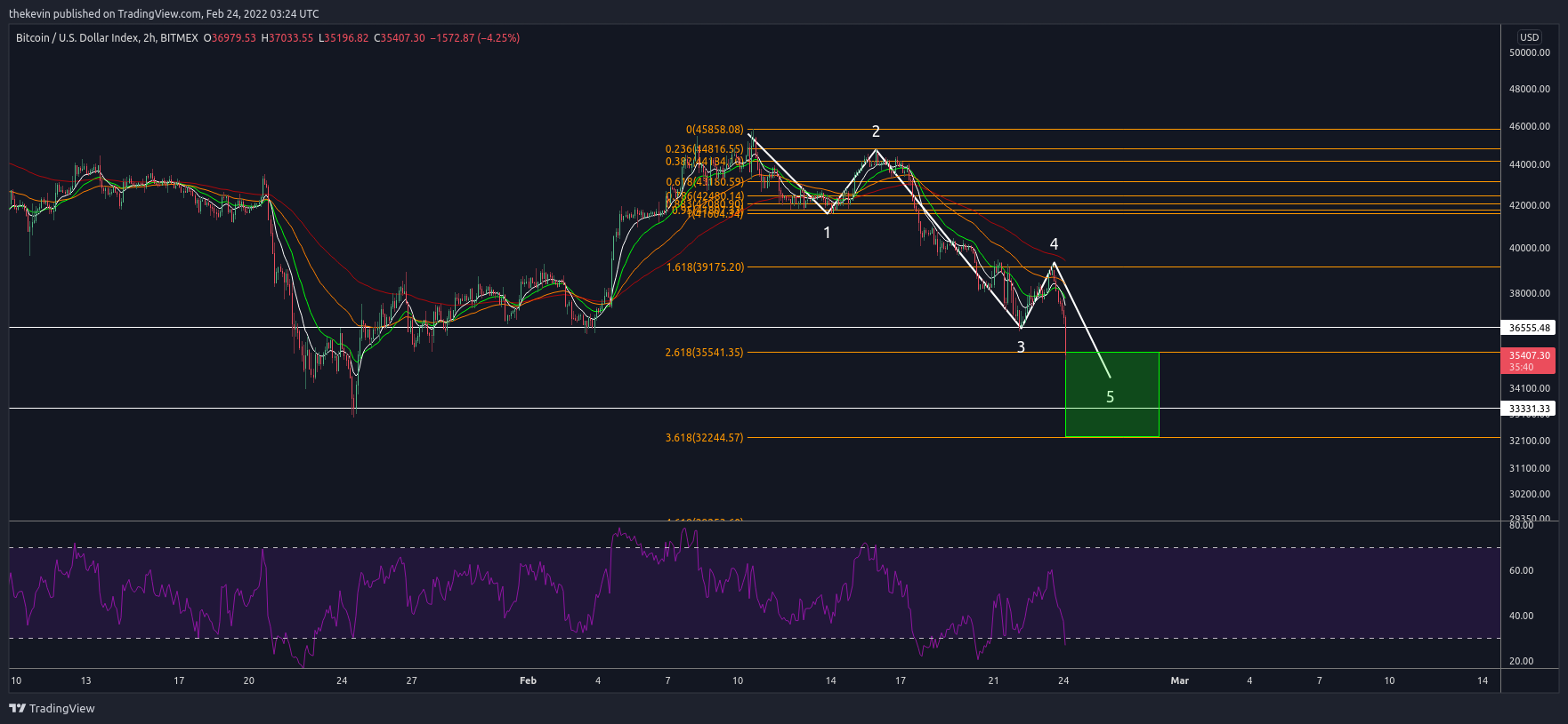 BITMEX:XBT Chart Image by thekevin