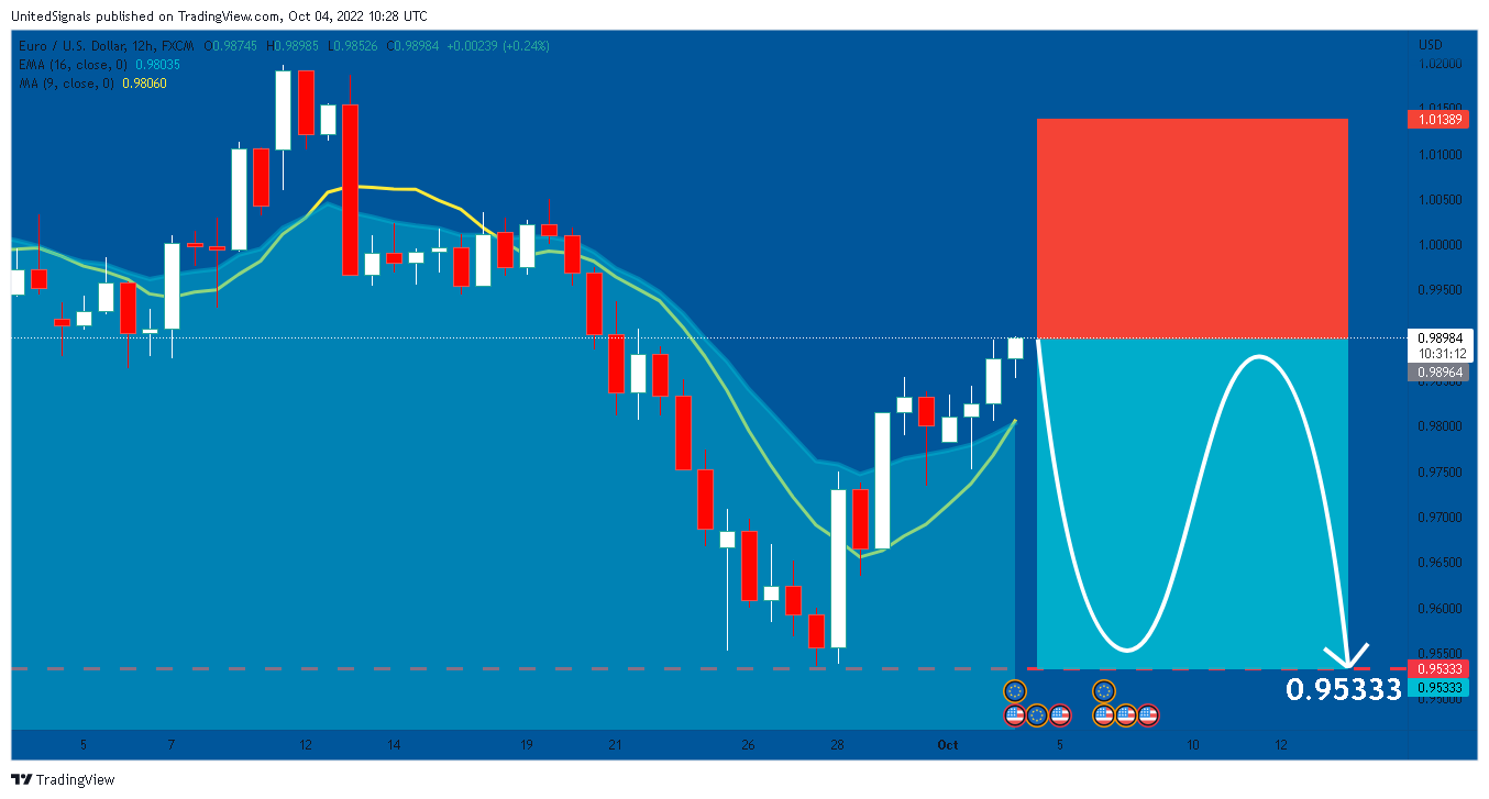 FX:EURUSD Chart Image by UnitedSignals