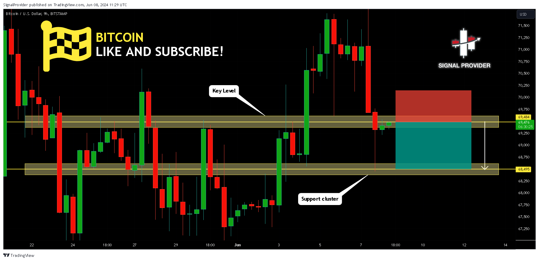 BITSTAMP:BTCUSD Chart Image by SignalProvider