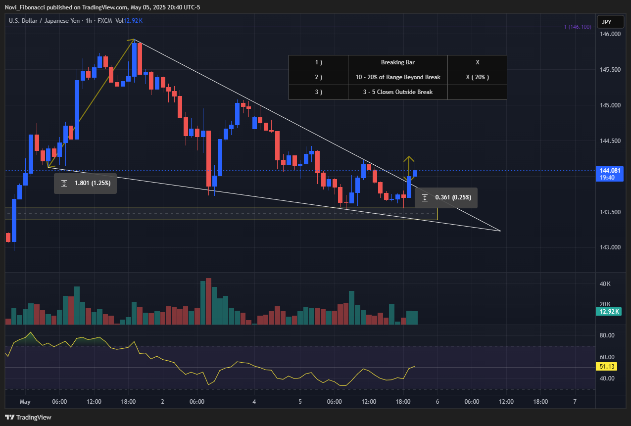 FX:USDJPY Chart Image by Novi_Fibonacci