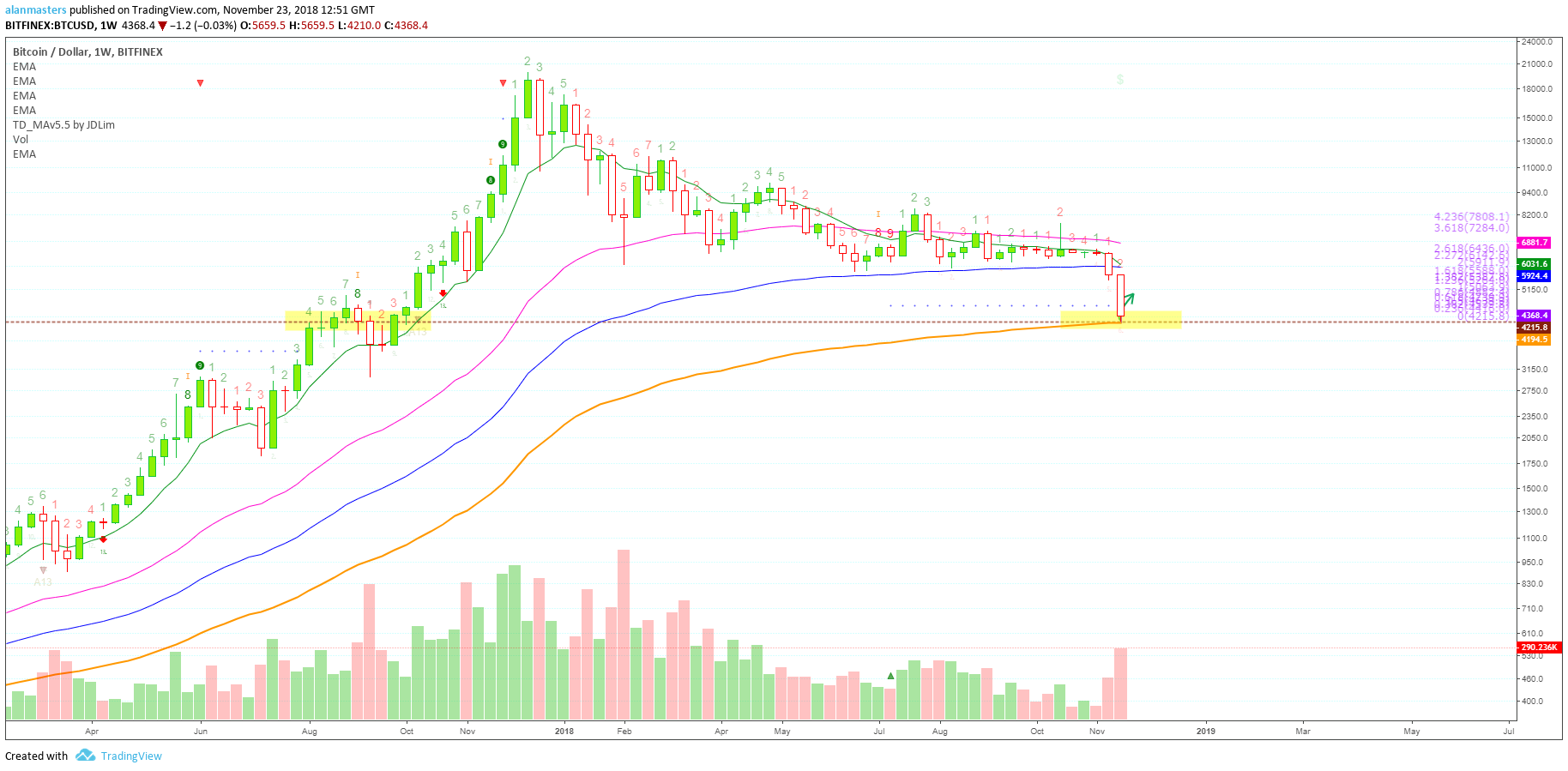  Chart Image