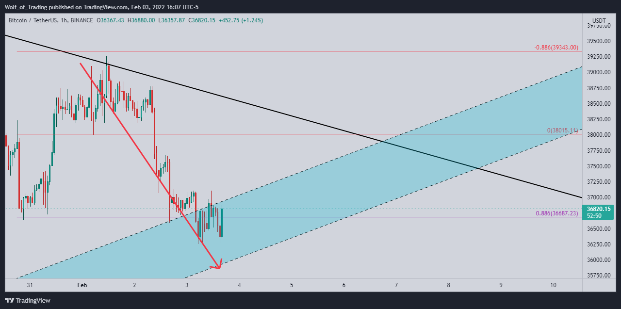 BINANCE:BTCUSDT Chart Image by Wolf_of_Trading